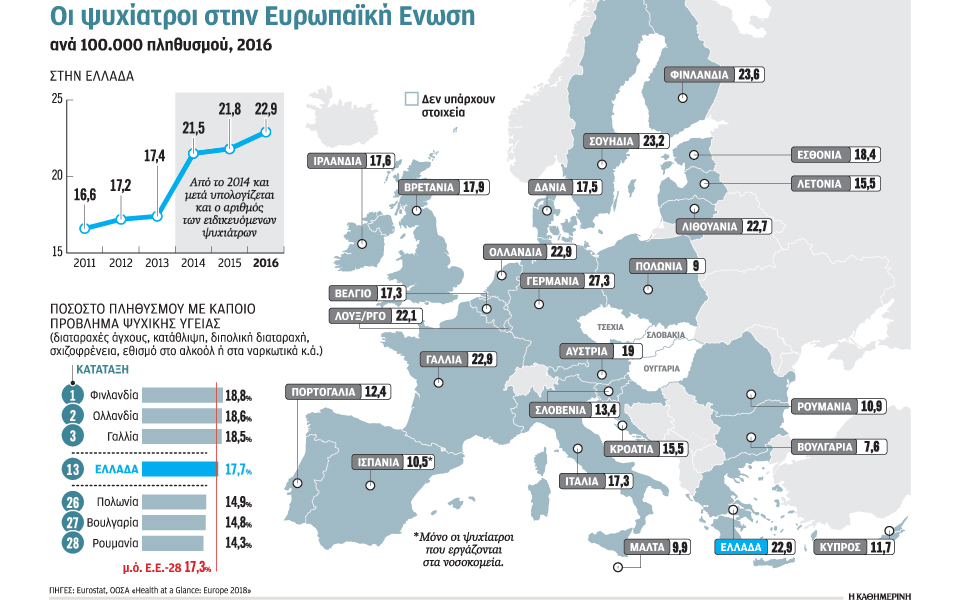 υπερπληθώρα-ψυχιάτρων-στην-ελλάδα-τη-2289397