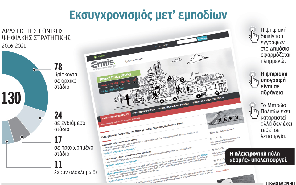 με-ρυθμούς-χελώνας-το-e-δημόσιο-2289383