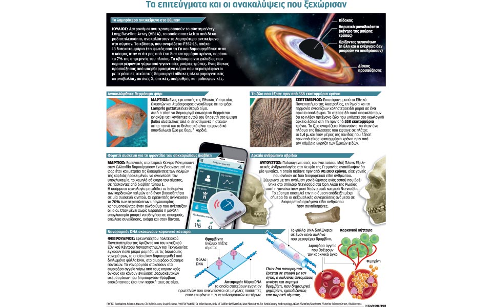 αντικαρκινικά-νανορομπότ-και-ποντίκ-2291483