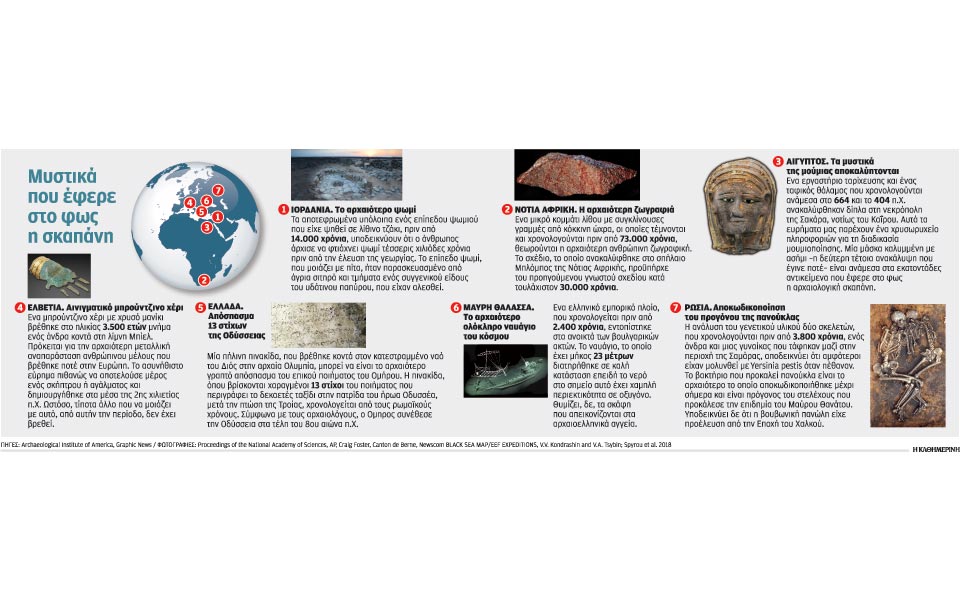 οι-αρχαιολογικές-ανακαλύψεις-που-προ-2291487