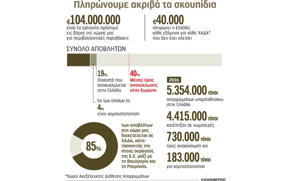 ουραγός-στην-ανακύκλωση-η-ελλάδα-των-χ-2288025