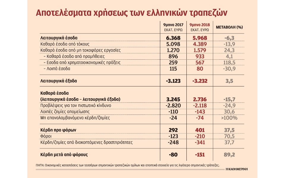 τα-κόκκινα-δάνεια-δεν-είναι-ο-μόνος-πον-2290532