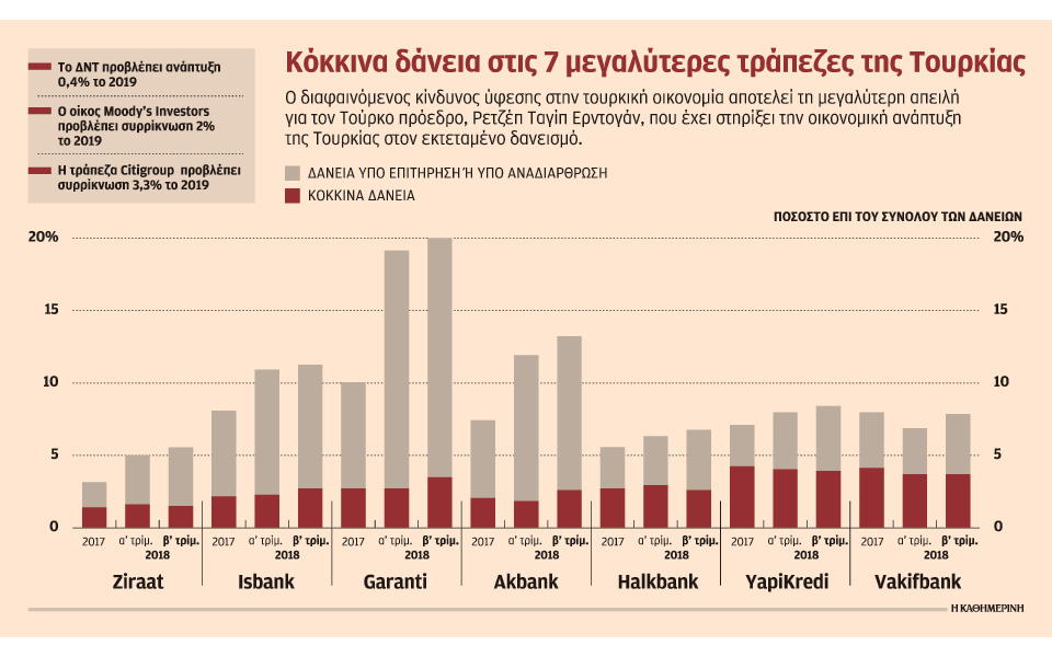 συρρίκνωση-της-τουρκικής-οικονομίας-2288377