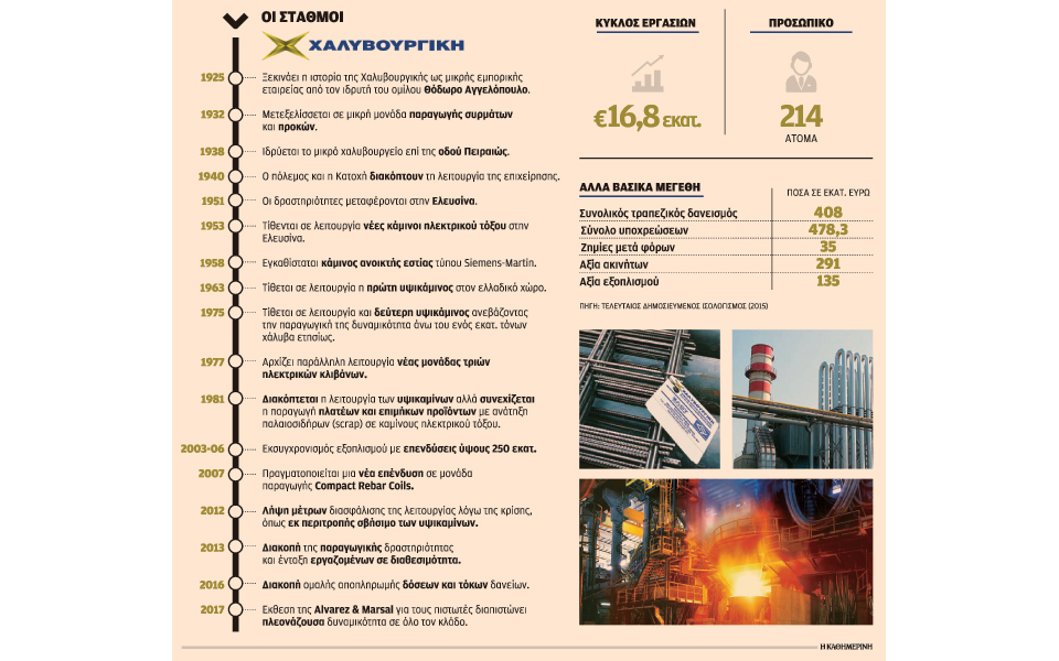 αδηλο-το-μέλλον-της-χαλυβουργικής-2290645