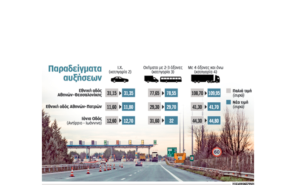 αθήνα-θεσσαλονίκη-με-3135-ευρώ-και-11-διόδ-2293723