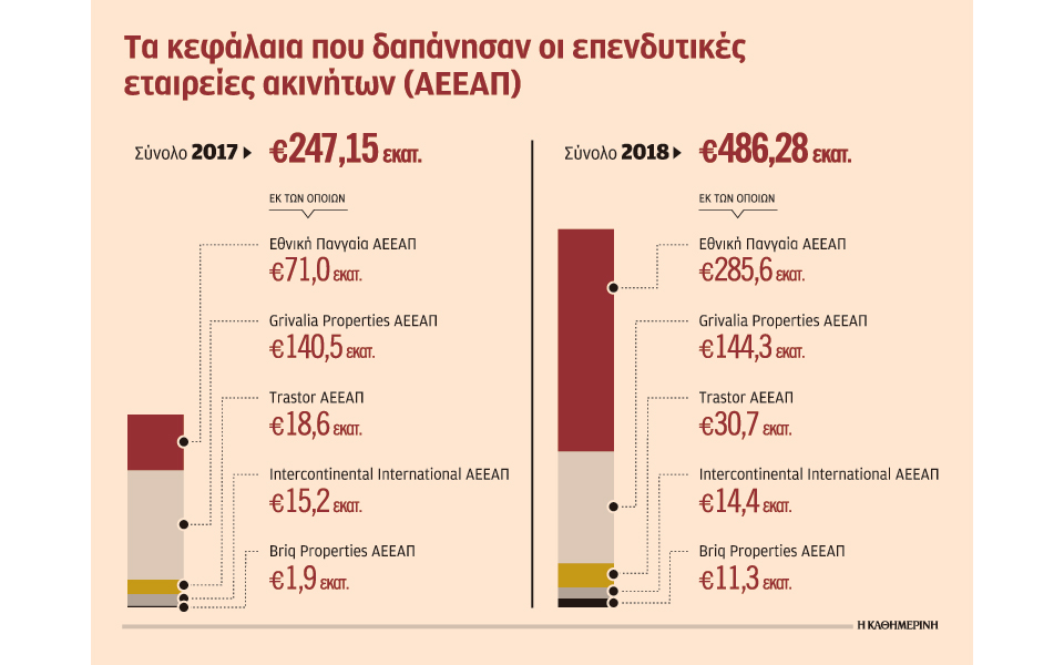 ρεκόρ-επενδύσεων-σε-επαγγελματικά-ακ-2293758