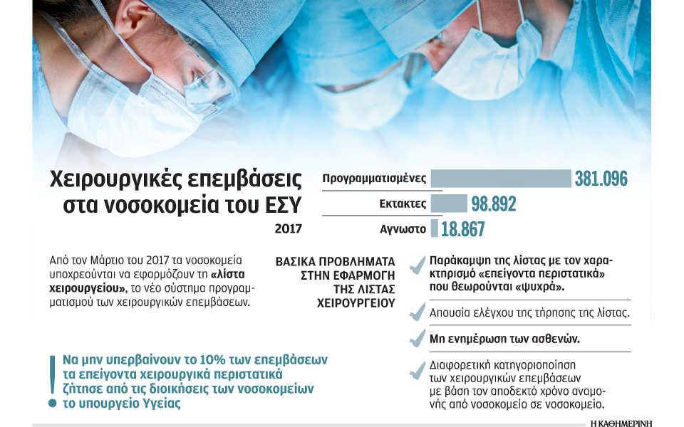 μπαίνει-νυστέρι-στη-λίστα-χειρουργε-2293684