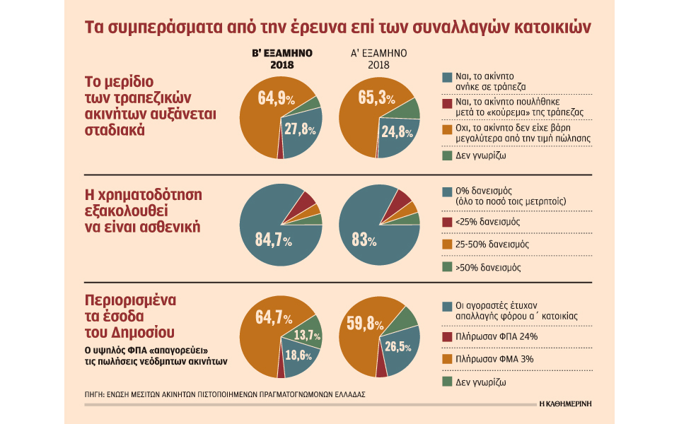 πωλητής-οι-τράπεζες-στο-30-των-συναλλαγώ-2294072