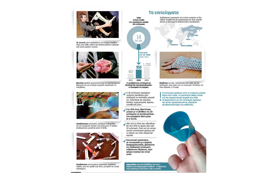 η-τρισδιάστατη-επανάσταση-στην-ιατρι-2292454