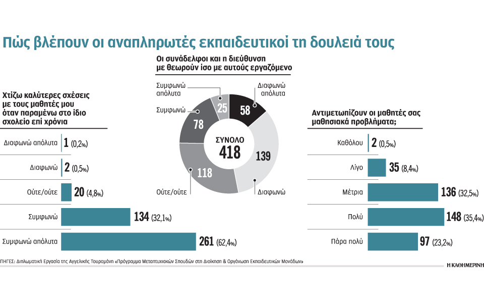 οι-νομάδες-της-δημόσιας-εκπαίδευσης-2294118