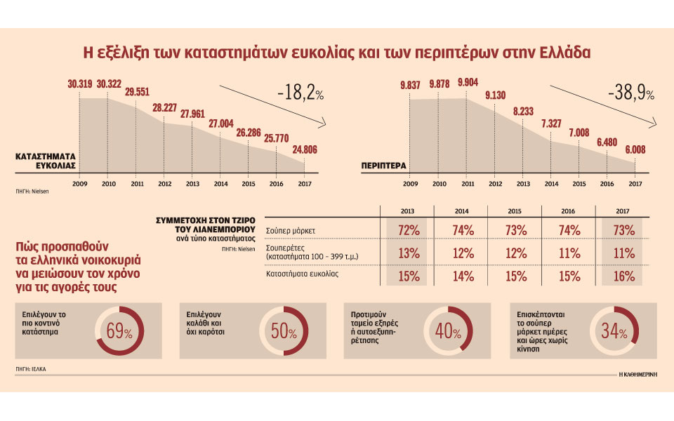 περισσότερα-και-μικρότερα-σούπερ-μάρ-2300497