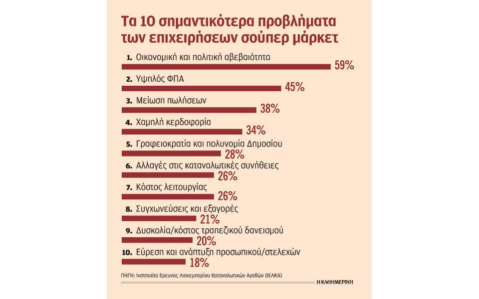 σούπερ-μάρκετ-η-αβεβαιότητα-φρένο-στη-2298313