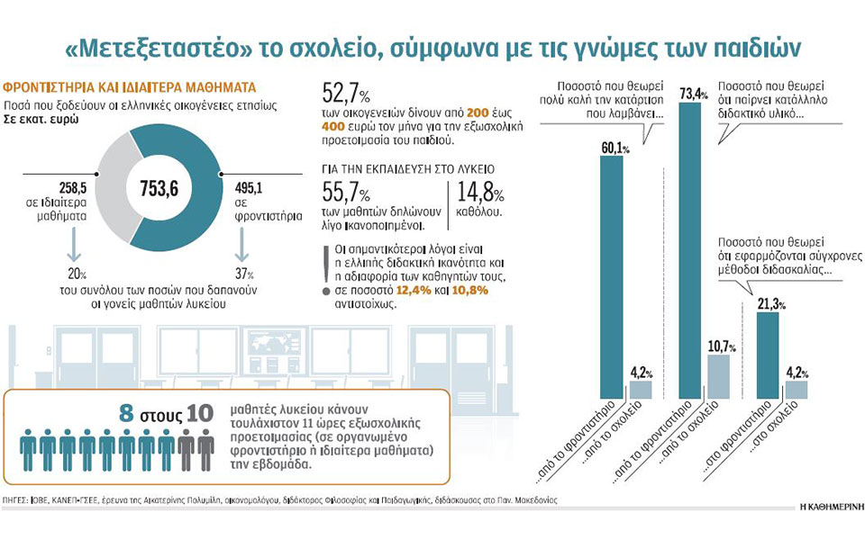 μονομαχία-λυκείου-φροντιστηρίου-2306474