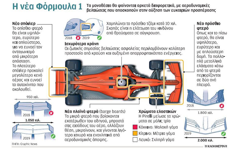 κομβική-χρονιά-για-την-f1-2305399