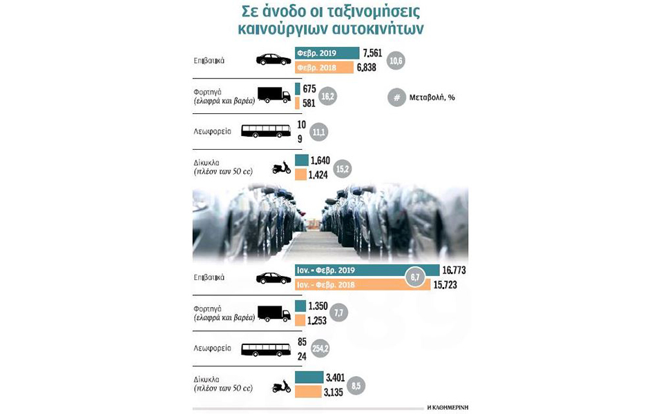 αύξηση-των-πωλήσεων-ι-χ-και-τον-φεβρουά-2305402