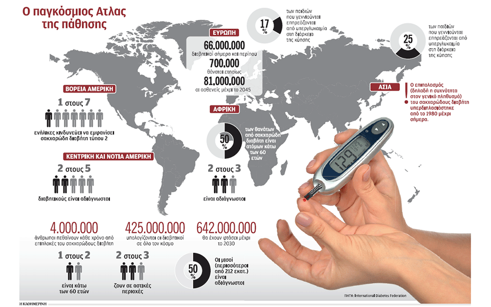 διαβήτης-μια-παγκόσμια-μάστιγα-2307836