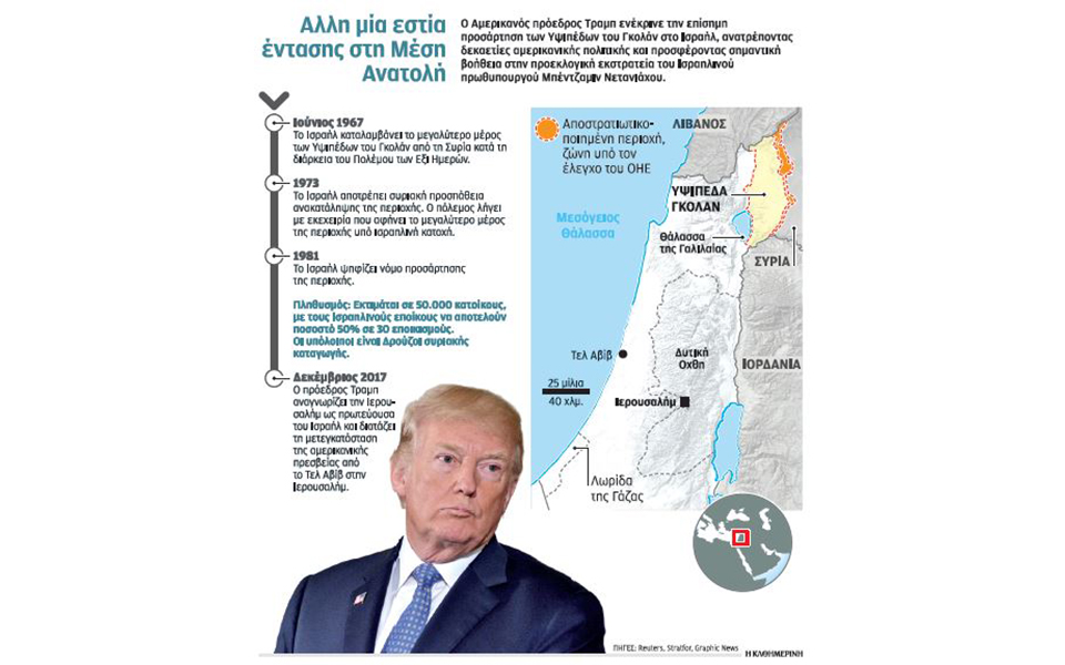 δώρο-τραμπ-στον-νετανιάχου-και-τα-υψίπ-2307955