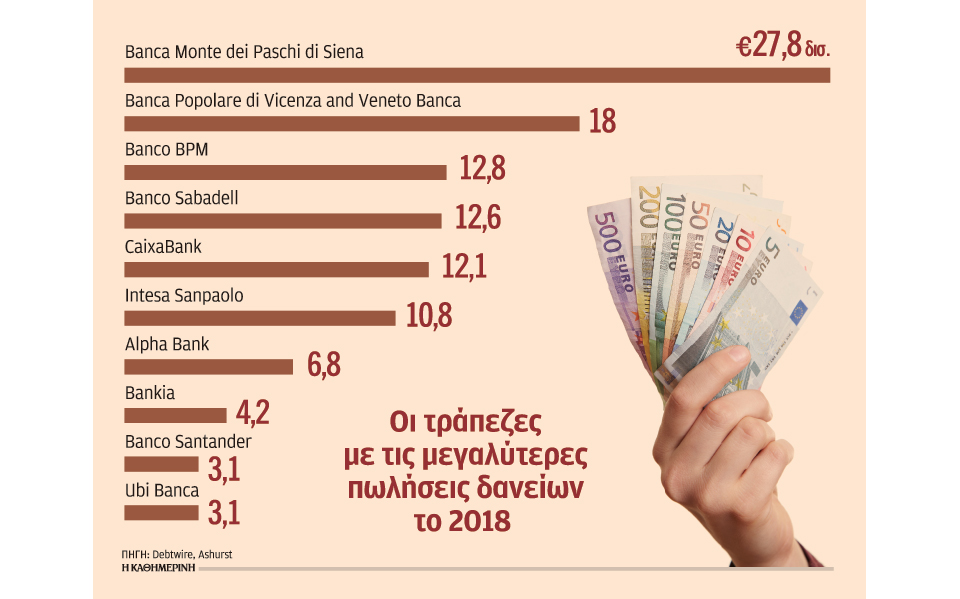 h-alpha-bank-στους-10-κορυφαίους-πωλητές-κόκκινων-2303732