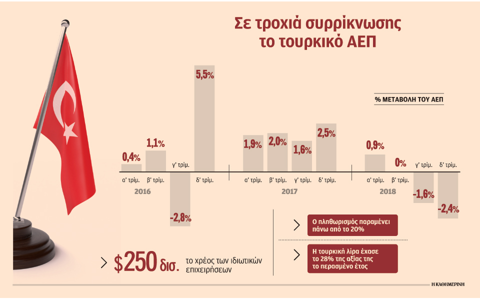 η-ύφεση-της-οικονομίας-εντείνει-την-πί-2304509