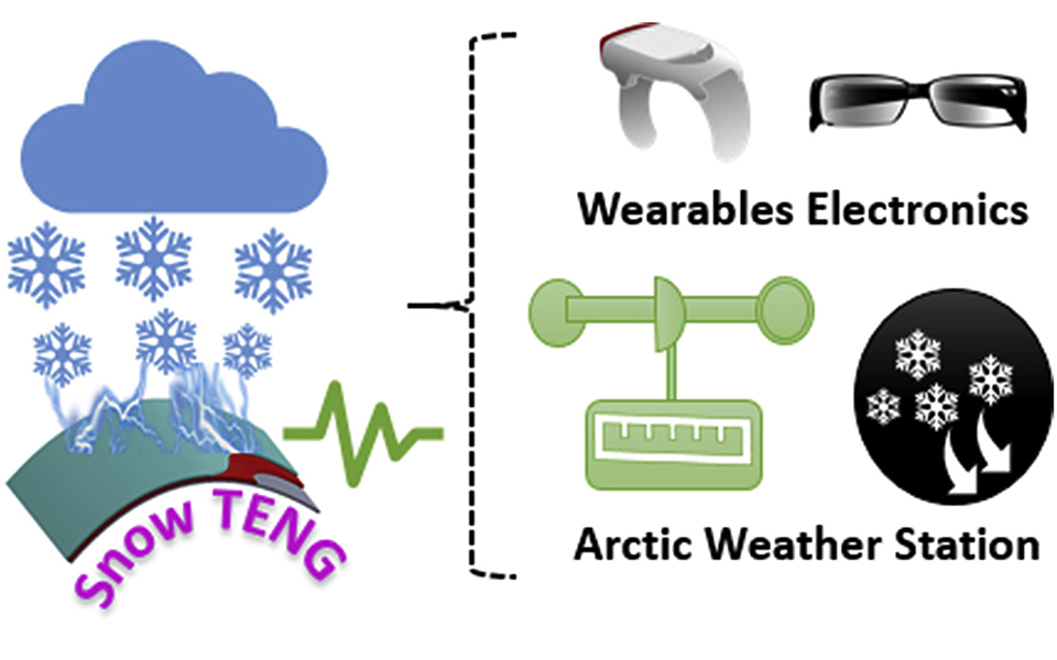η-πρώτη-συσκευή-που-παράγει-ηλεκτρικό-2311718