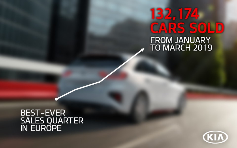 ρεκόρ-πωλήσεων-για-την-kia-το-πρώτο-τρίμη-2311881