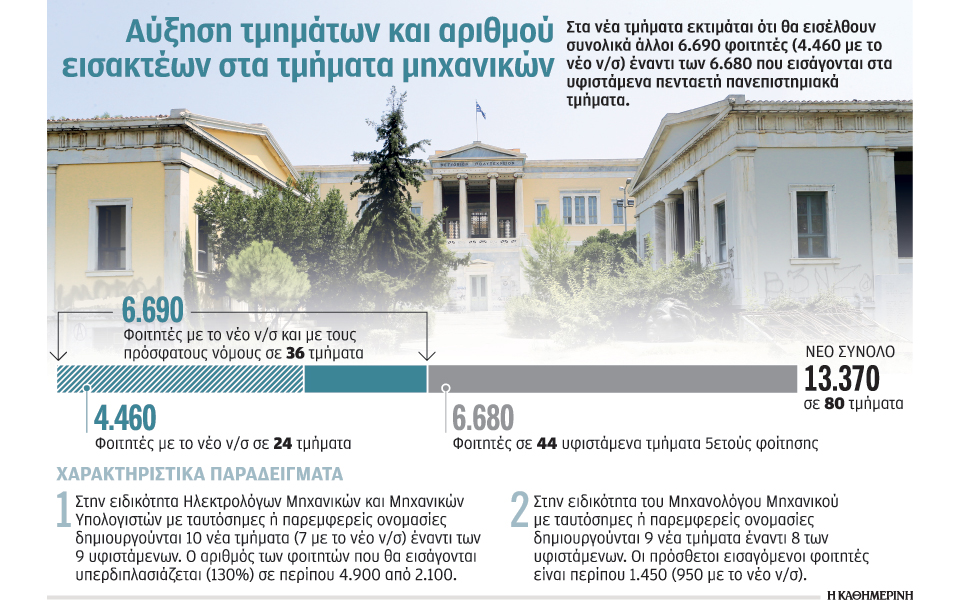 τα-πολυτεχνεία-αντιδρούν-στην-απαξίω-2311582