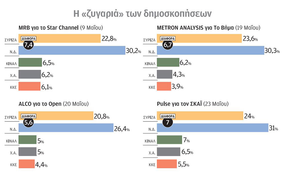 καθαρό-προβάδισμα-βλέπουν-τα-γκάλοπ-2317897