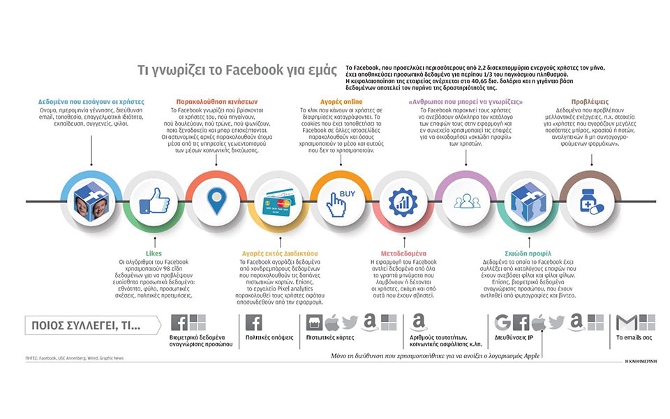 το-μεγαλύτερο-φακέλωμα-στην-ιστορία-2317992