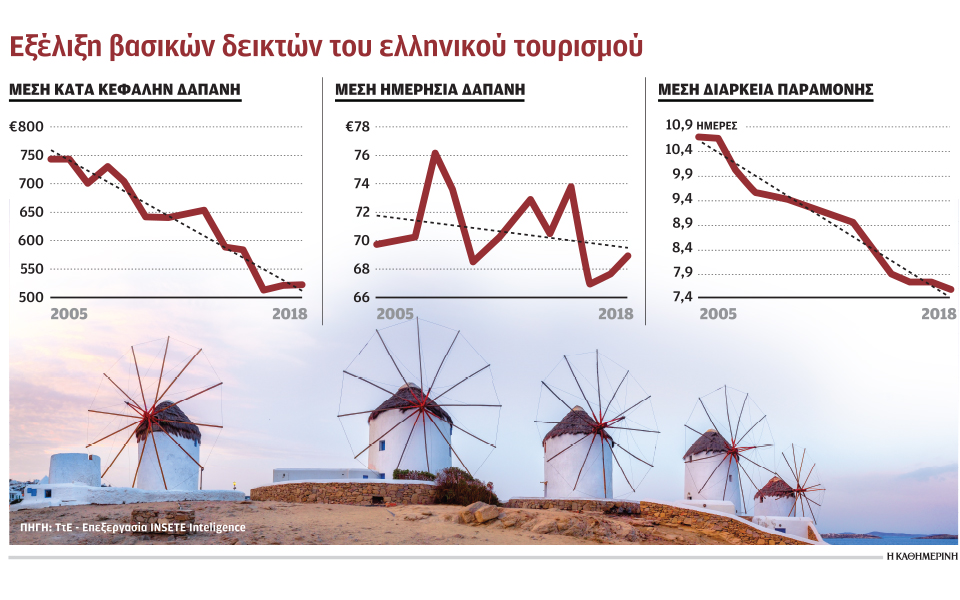 ρεκόρ-τουριστών-αλλά-με-μικρό-πορτοφ-2317426