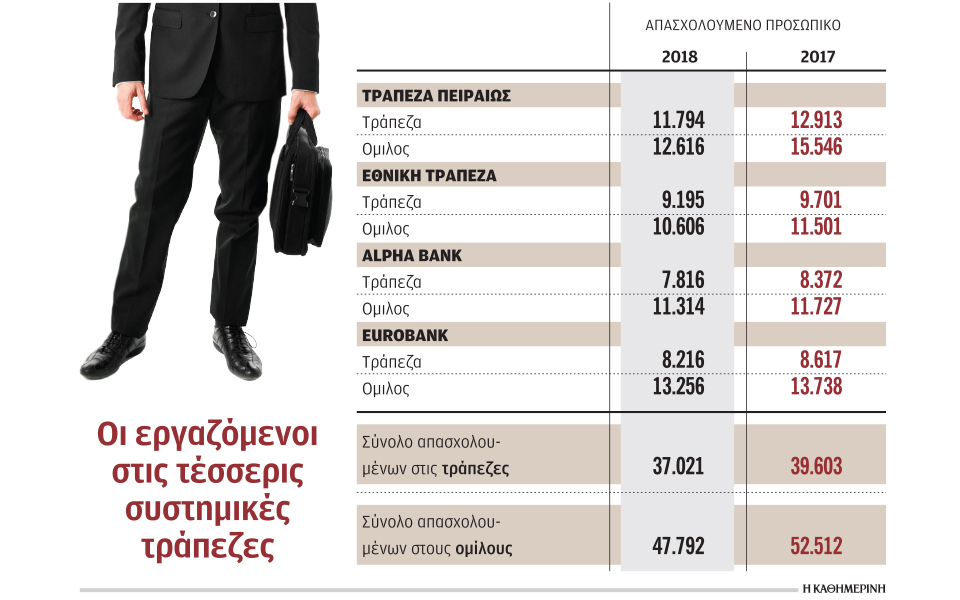 νέα-προγράμματα-εθελουσίας-εξόδου-απ-2315599