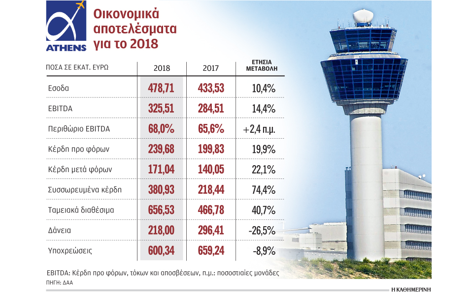 απογειώθηκαν-κερδοφορία-και-τζίρος-τ-2319197