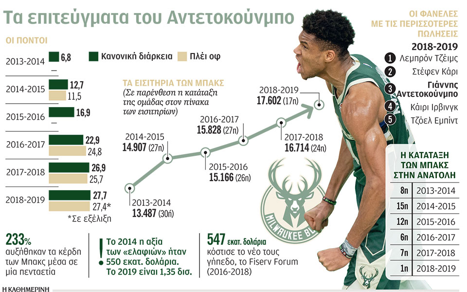 η-βιτρίνα-του-μιλγουόκι-2315659