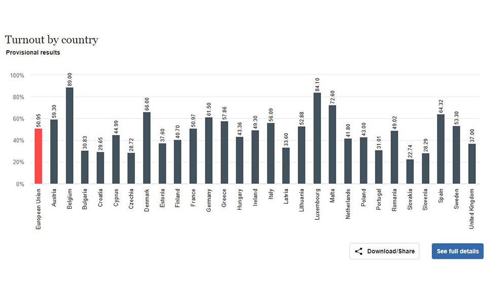τα-υψηλότερα-και-χαμηλότερα-ποσοστά-σ-2318249