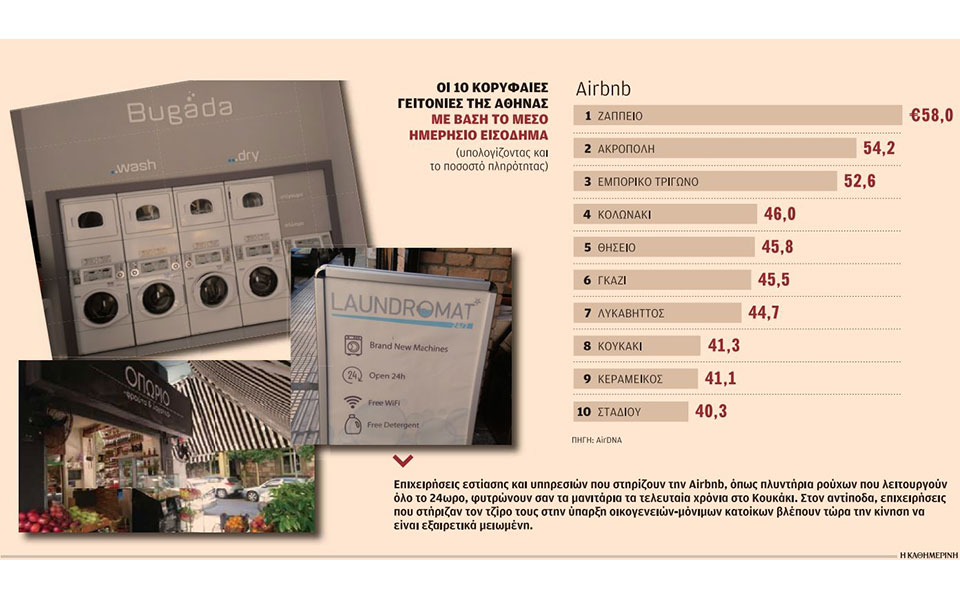 αλλάζει-ο-χάρτης-της-αθήνας-λόγω-airbnb-2319981