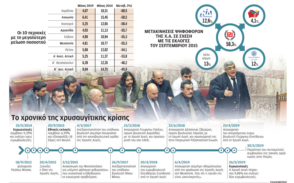 η-μακρά-κρίση-της-χρυσής-αυγής-2319940