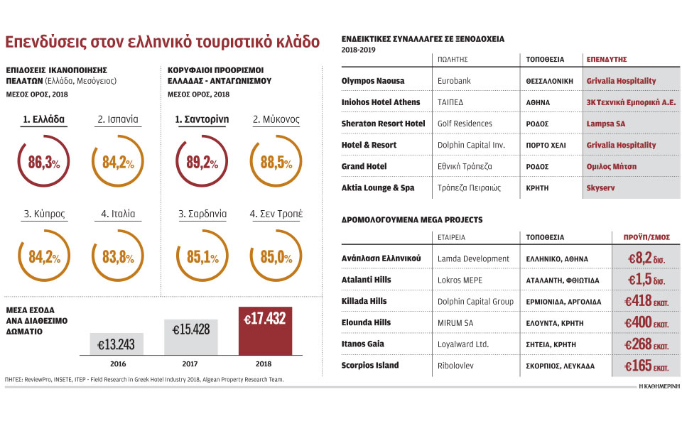 επενδύσεις-πέντε-αστέρων-στον-τουρι-2322461