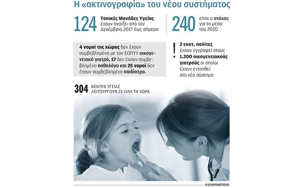 μεγάλος-ασθενής-η-κυβερνητική-τομή-2323543