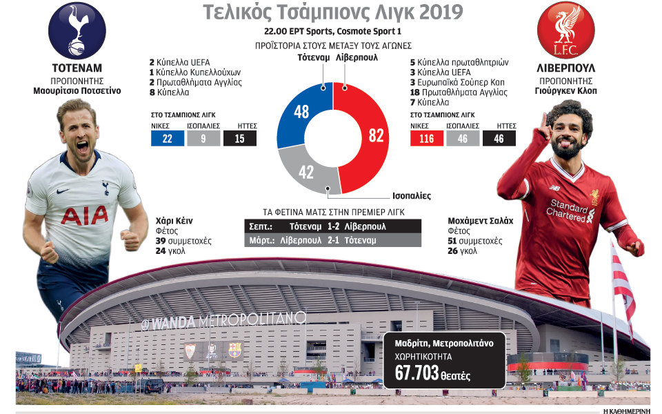 τελικός-τσάμπιονς-λιγκ-δύο-διαφορετι-2319802