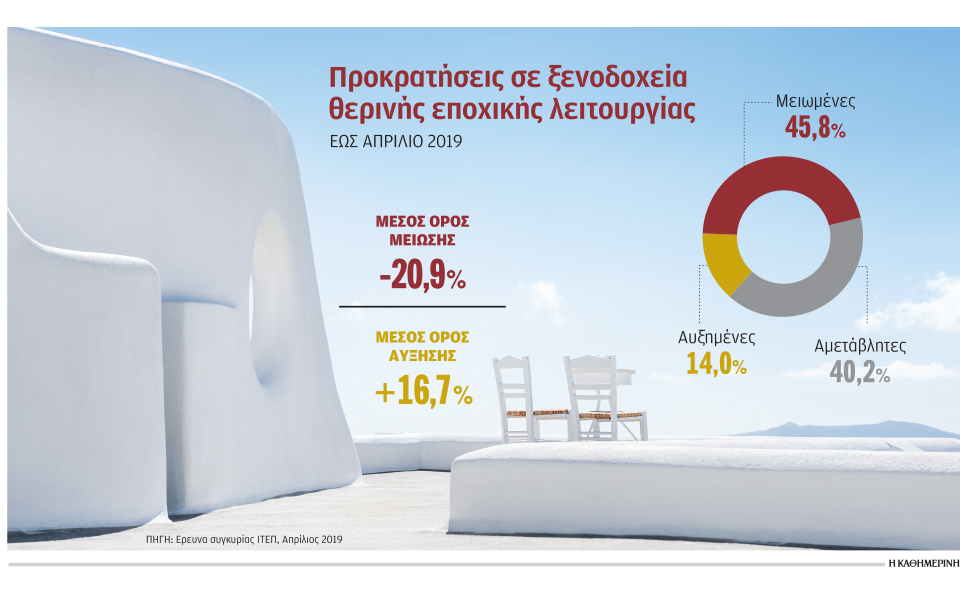 ανησυχίες-ξενοδόχων-για-τη-φετινή-του-2322284