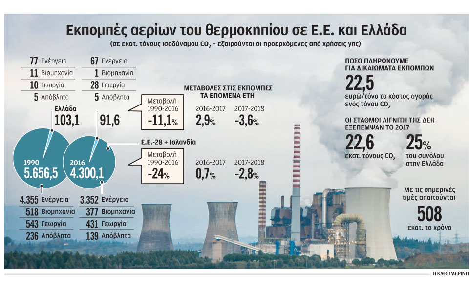 η-ελλάδα-και-οι-προκλήσεις-της-κλιματι-2319970