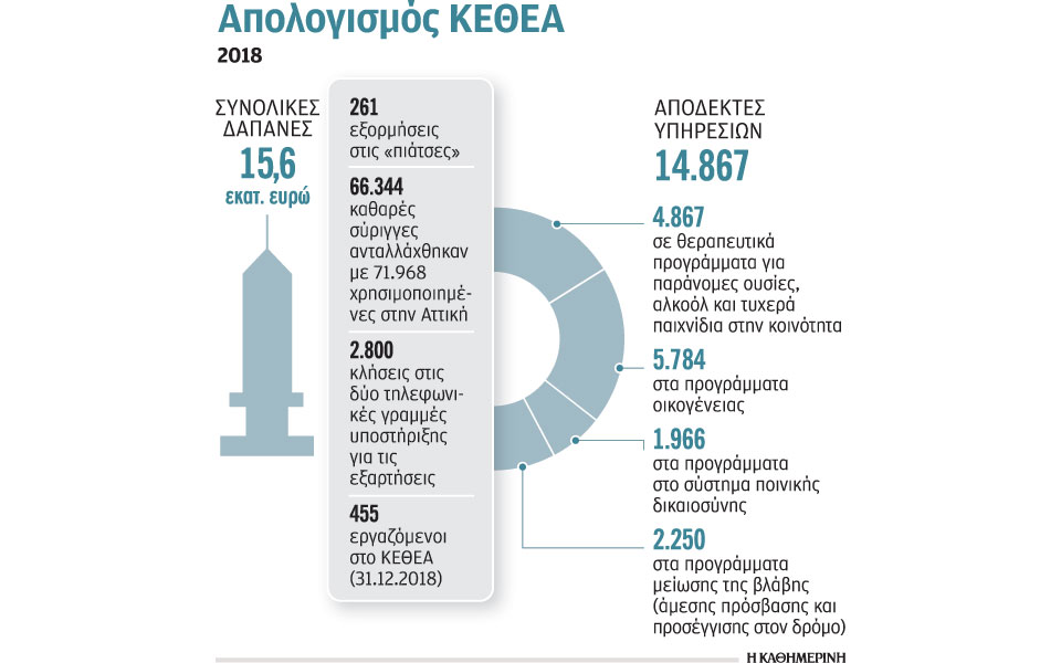 αναζητούν-βοήθεια-για-ναρκωτικά-αλκο-2324063