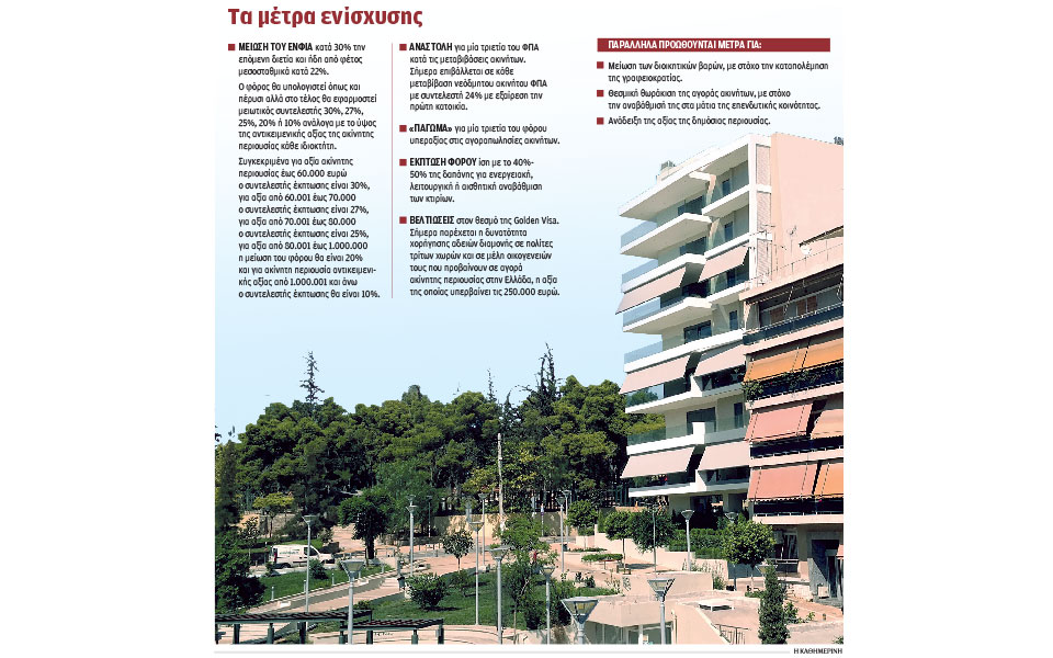 ανεβάζει-και-πάλι-ταχύτητα-η-αγορά-ακι-2330240