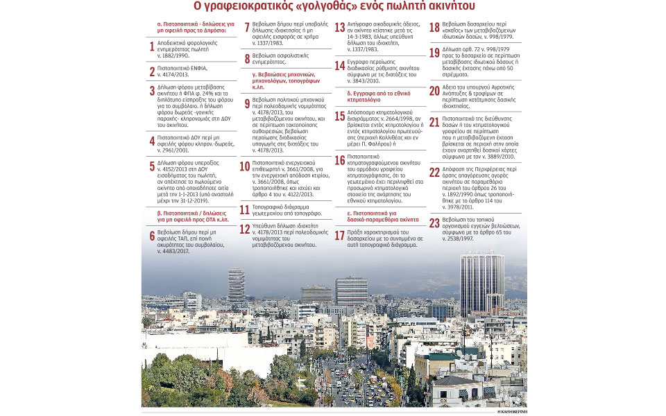 ομηρος-της-γραφειοκρατίας-η-αγορά-ακι-2328137