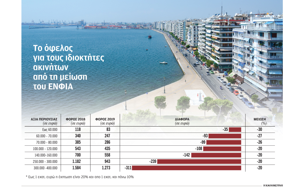 πόσο-μειώνεται-ο-λογαριασμός-του-ενφι-2329488