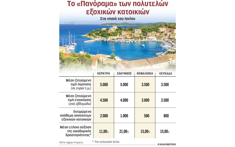 περιζήτητα-τα-πολυτελή-εξοχικά-στο-ιό-2328729