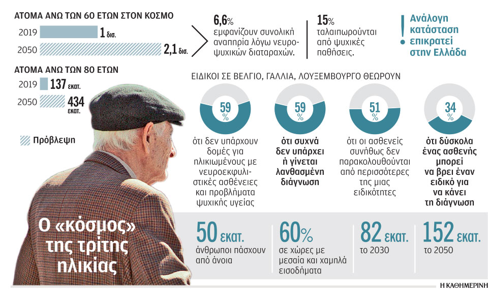 πλατφόρμα-sos-για-τη-διογκούμενη-τρίτη-η-2328122