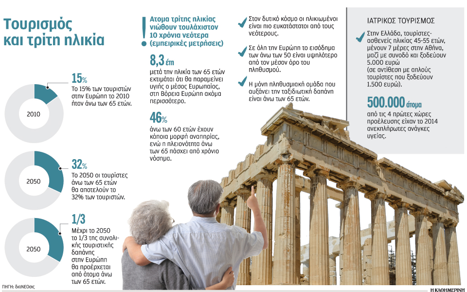 ταξιδιωτικό-ρεύμα-με-προοπτικές-2329470