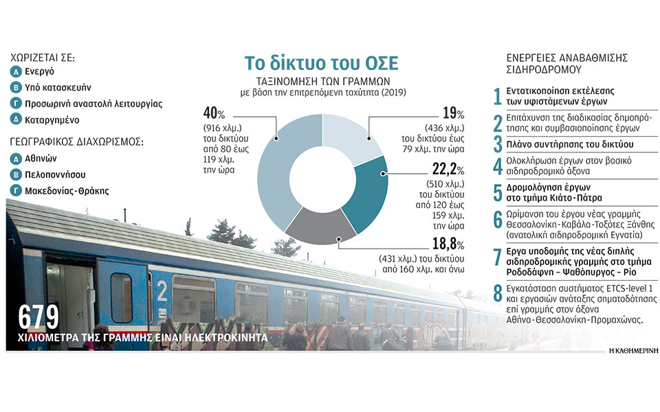 στις-ράγες-δρομολόγιο-αθήνα-θεσσαλο-2334268