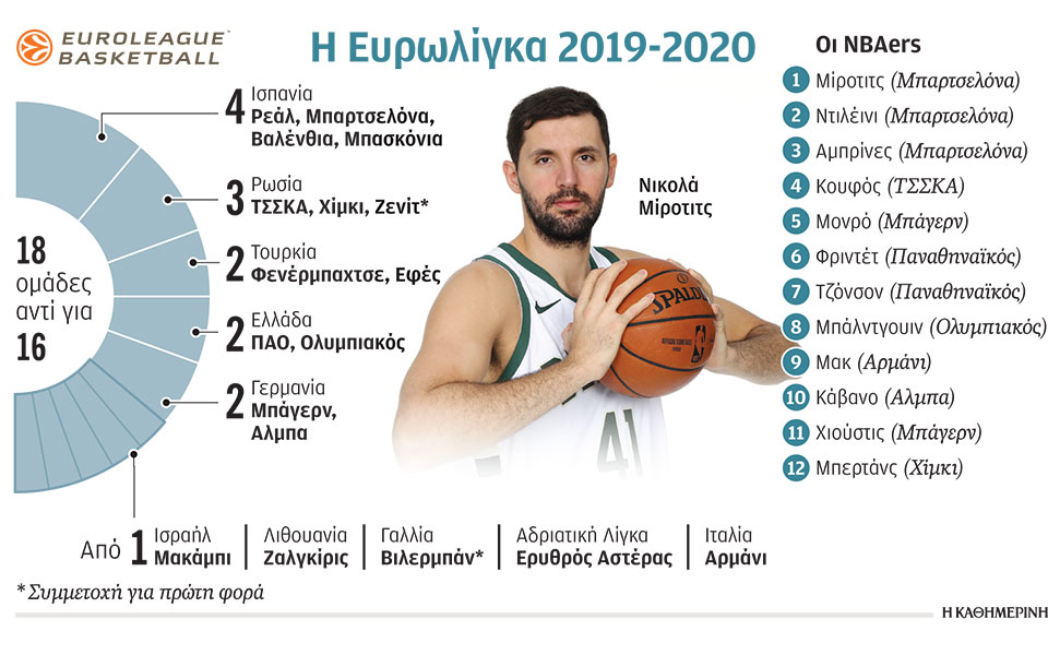 ευρωλίγκα-για-δυνατούς-λύτες-2339809