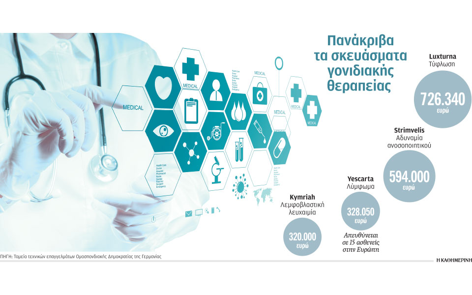 τα-ταμεία-ενώπιον-των-γενετικών-φαρμά-2338602